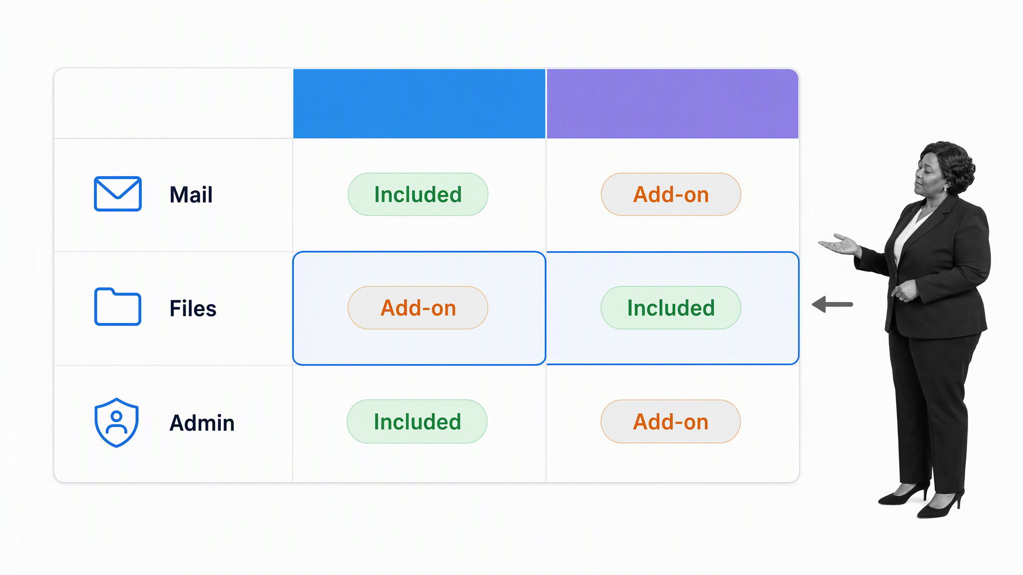 Email plan comparison showing cost and storage choices with a business analyst