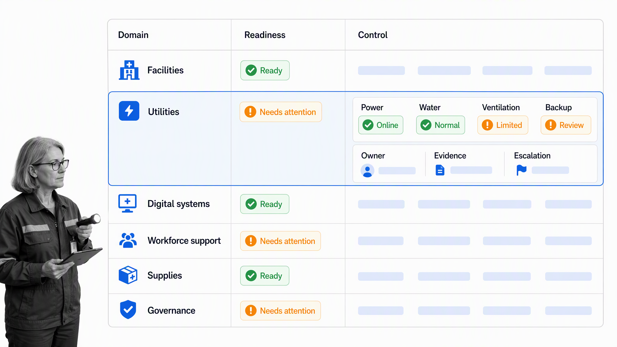 Healthcare infrastructure readiness matrix with selected utilities controls