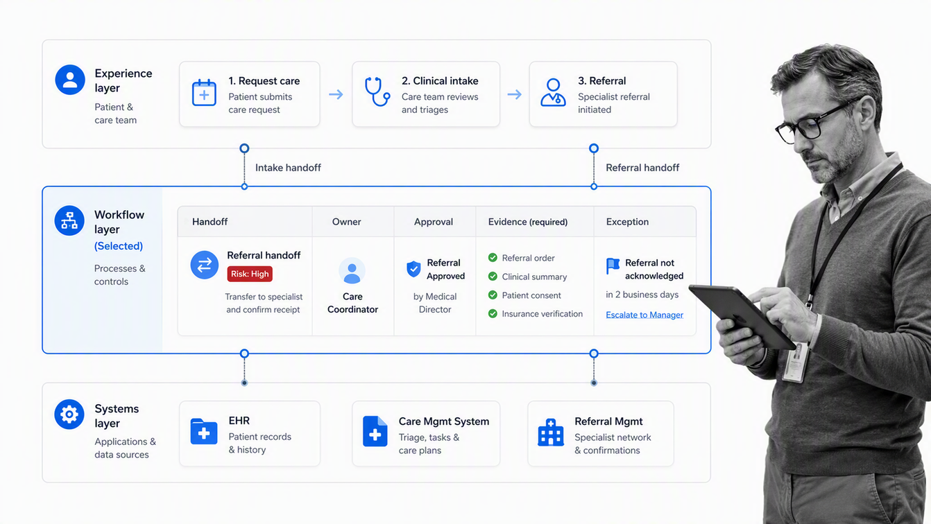 Healthcare platform map with referral handoff controls