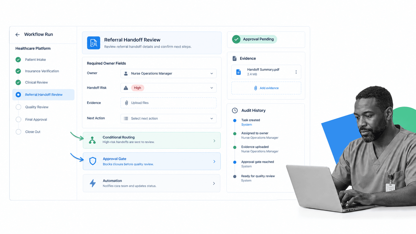 Process Street healthcare platform workflow run with selected handoff review task