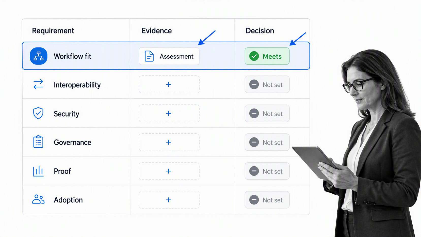 Healthcare tool evaluation board with workflow fit, evidence, and decision controls