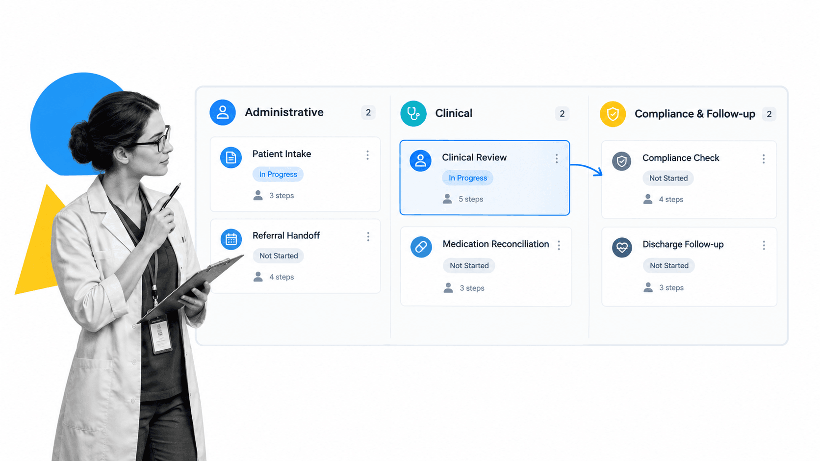 Healthcare process type workflow board with selected patient intake card