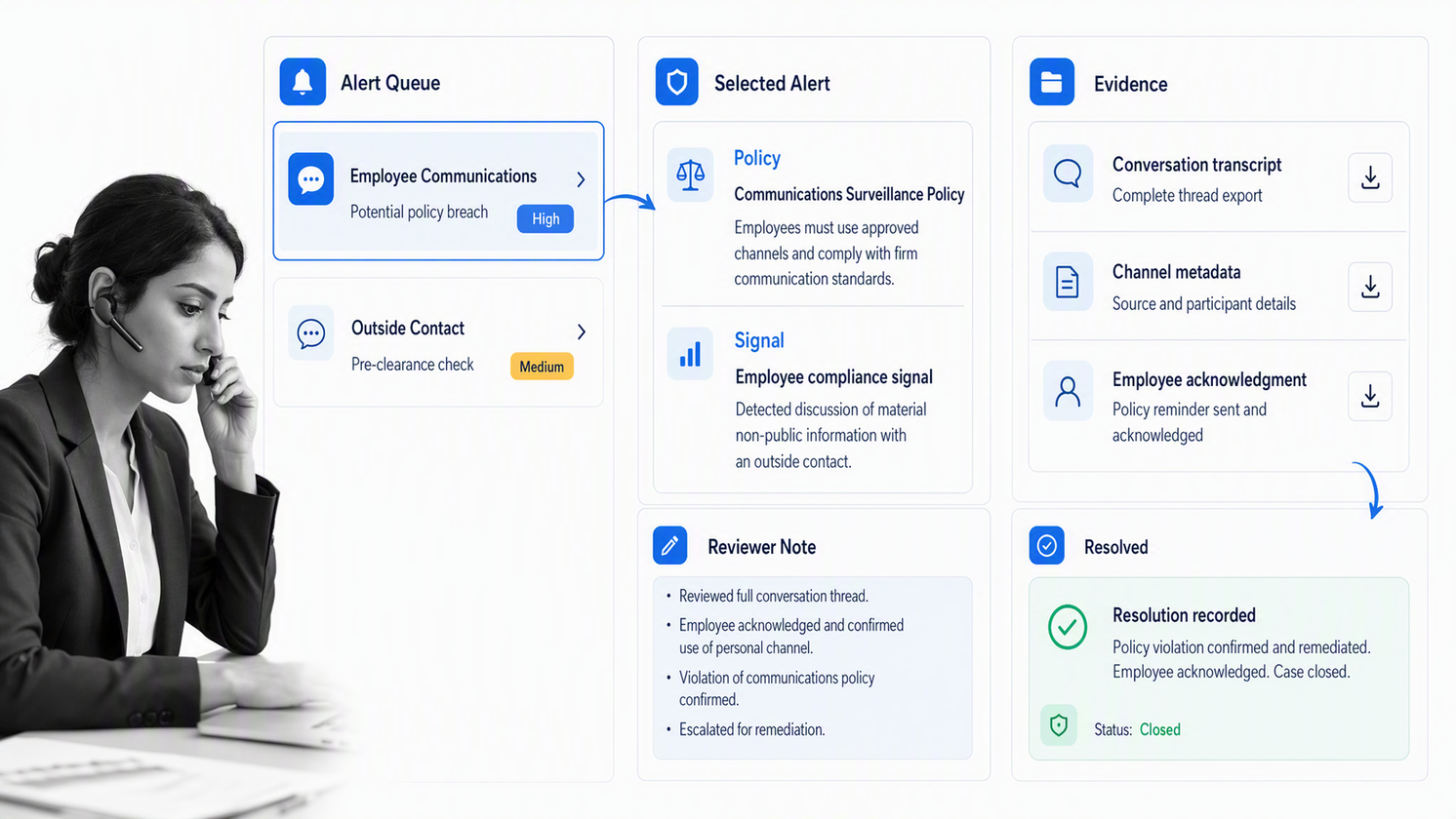 ACA ComplianceAlpha surveillance queue with a selected alert, policy context, and review evidence