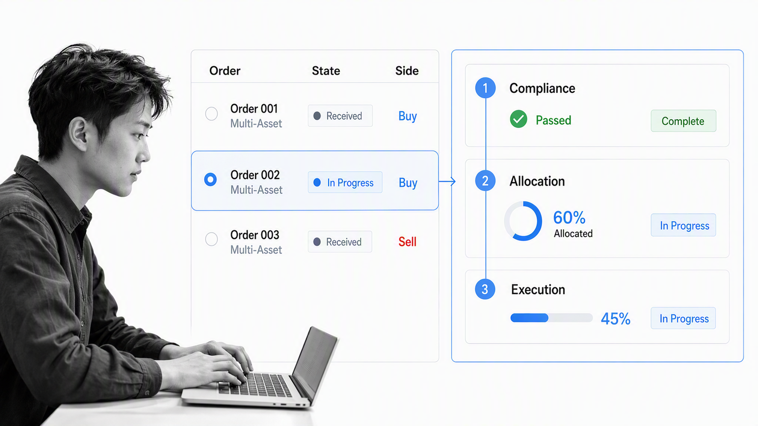 Bloomberg AIM order blotter showing compliance, allocation, and execution status for one trade