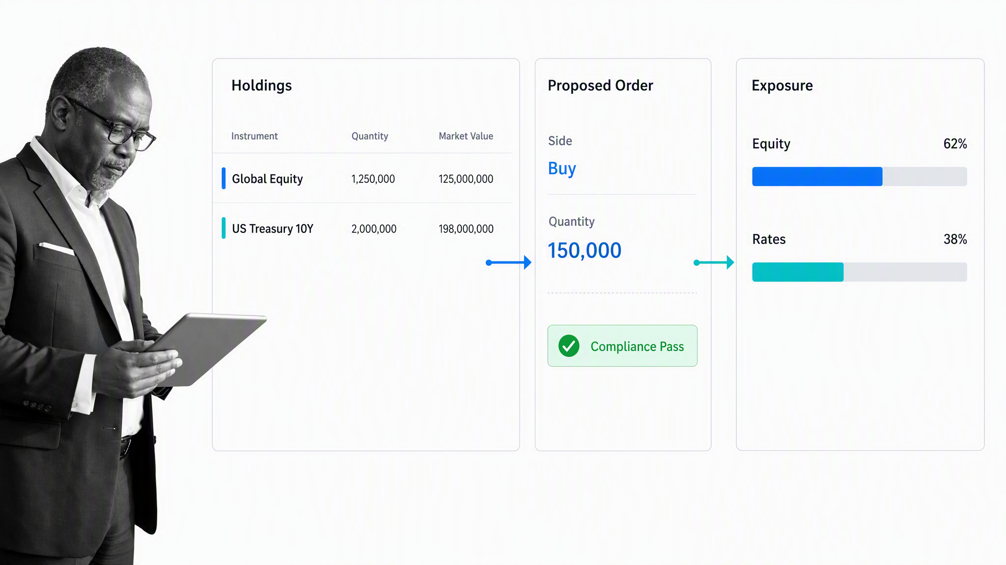 Enfusion by Clearwater portfolio workbench connecting holdings, exposures, and a proposed order