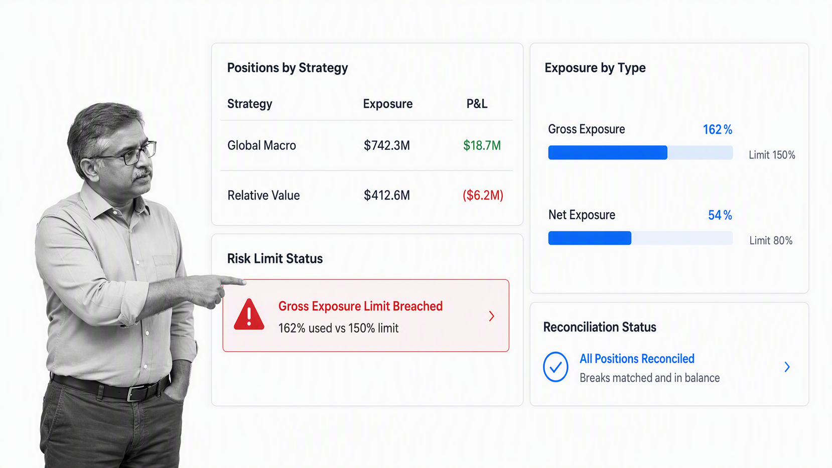 HedgeGuard portfolio risk dashboard with strategy positions, exposure, a limit warning, and reconciliation
