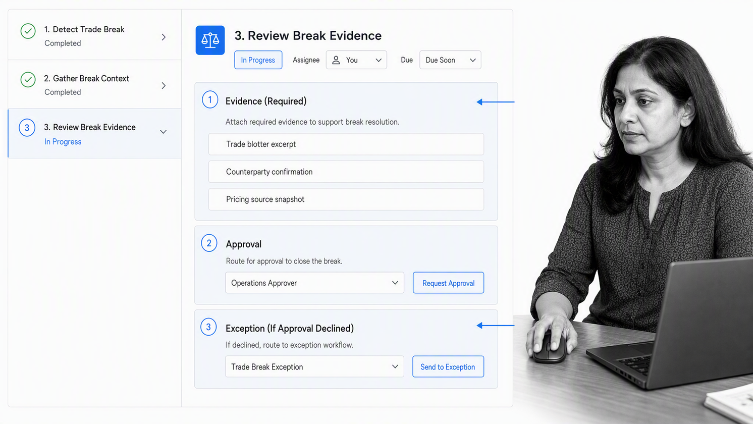 Process Street hedge fund trade-break workflow with evidence, approval, and exception routing
