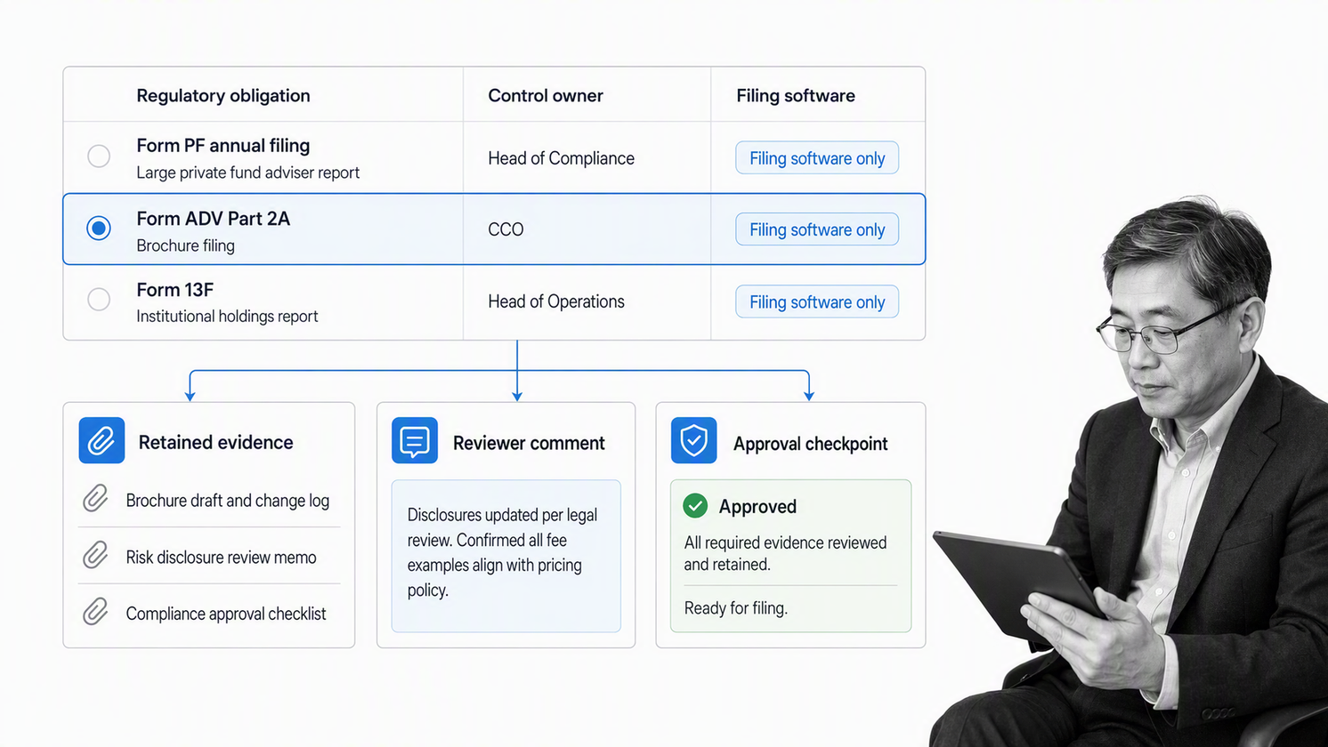 Compliance officer reviewing a hedge fund regulatory filing evidence control matrix