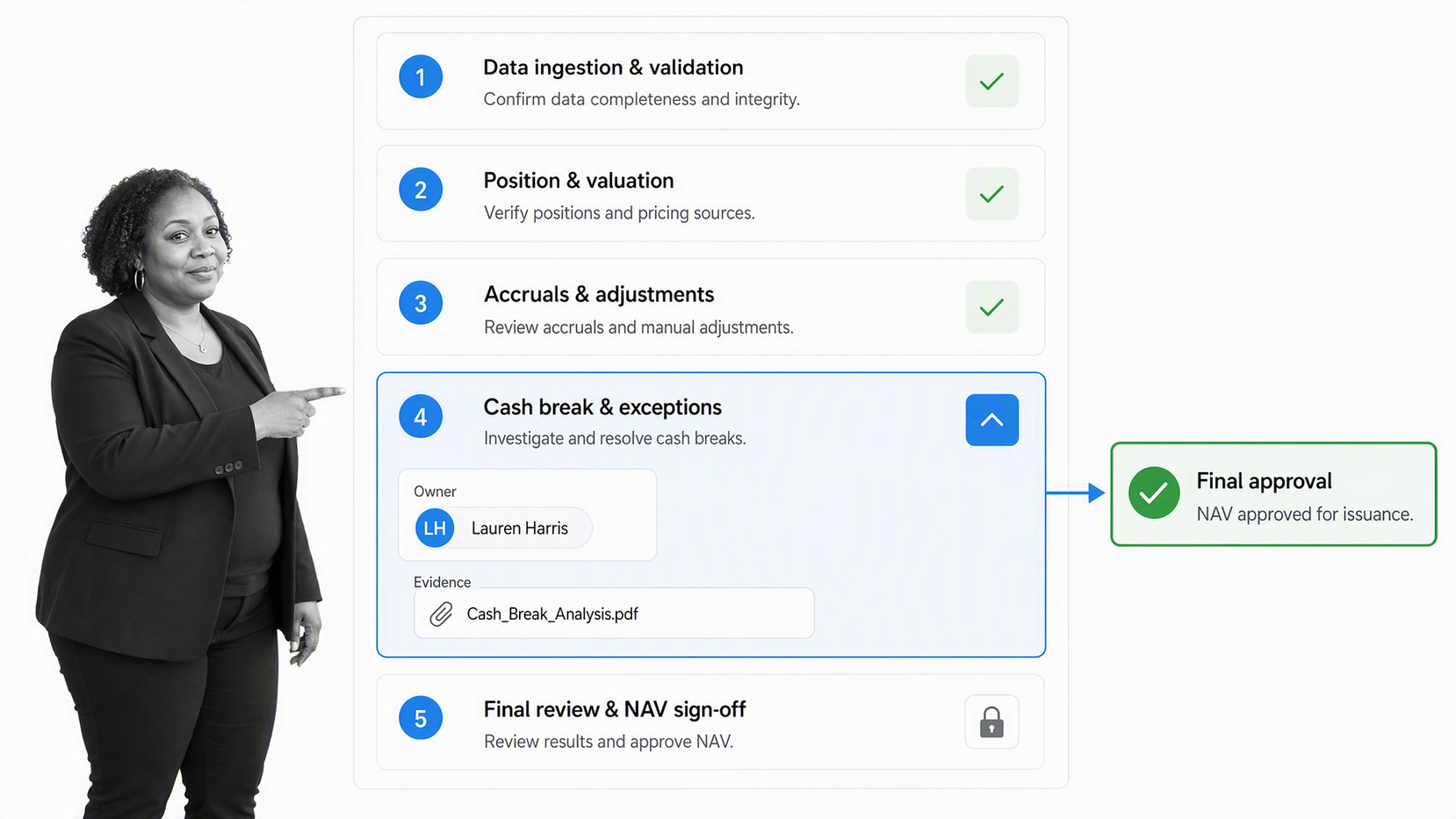 Hedge fund operations lead reviewing a controlled NAV close workflow with reconciliation breaks and approval