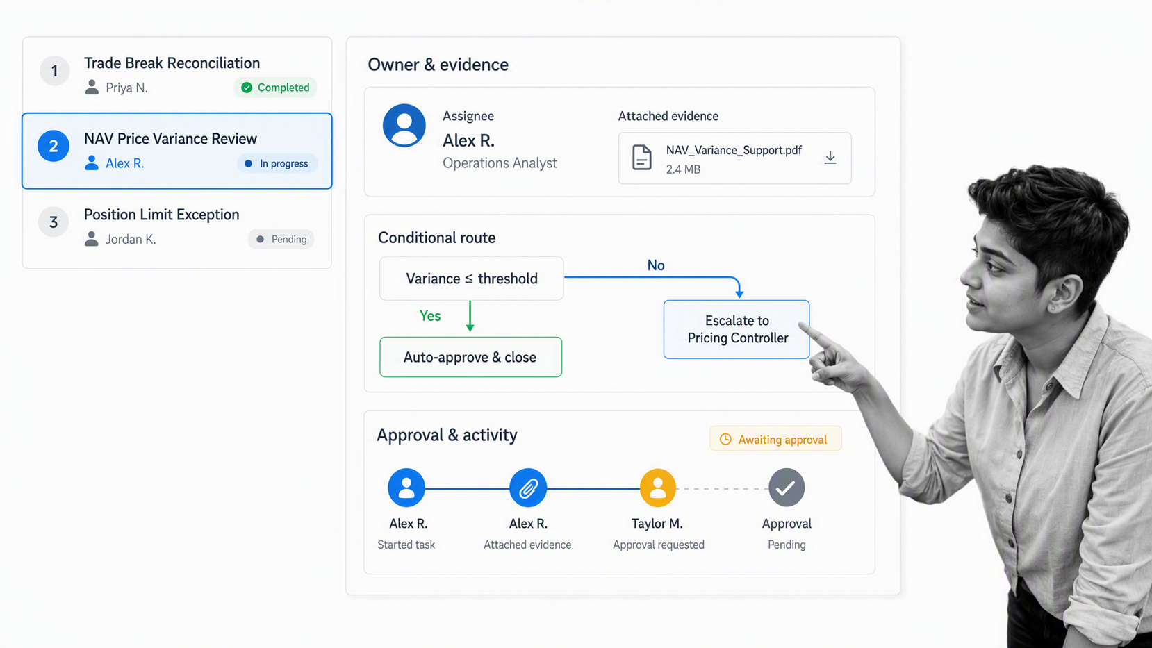 Process Street workflow coordinating hedge fund operations tasks, evidence, exceptions, and approval