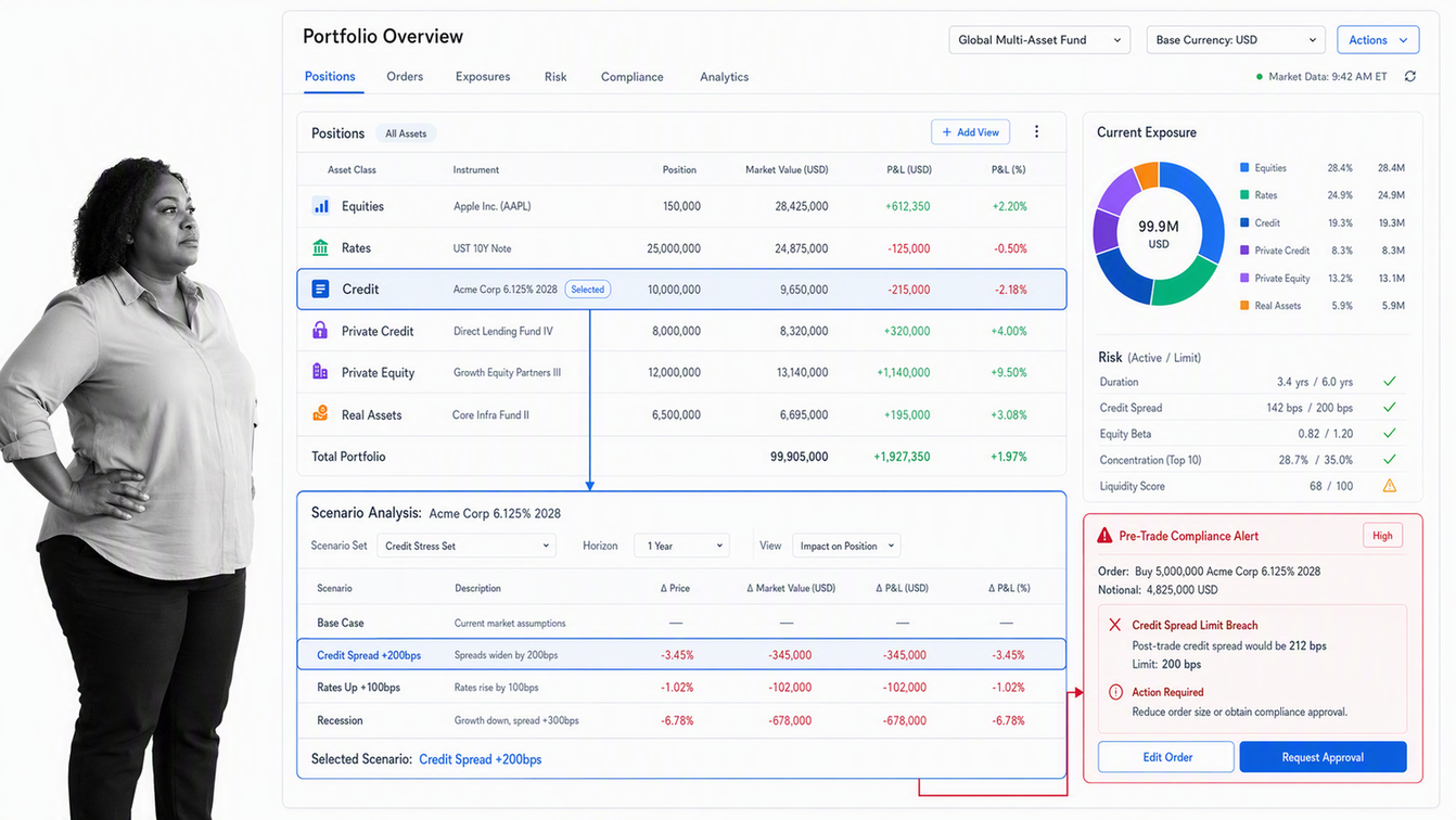 Broadridge multi-asset hedge fund portfolio dashboard with risk scenario and compliance alert