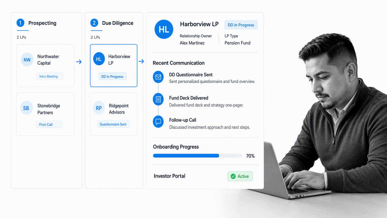 Dynamo hedge fund investor pipeline with CRM activity and onboarding status
