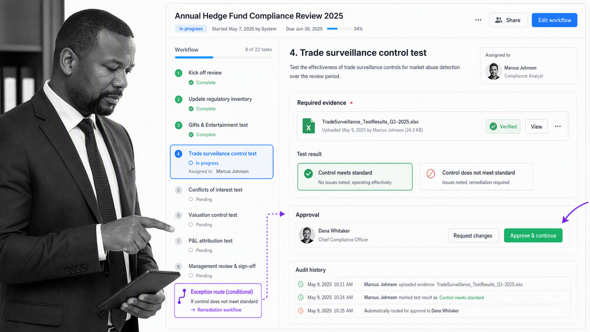 Process Street hedge fund compliance workflow with evidence fields and approval routing