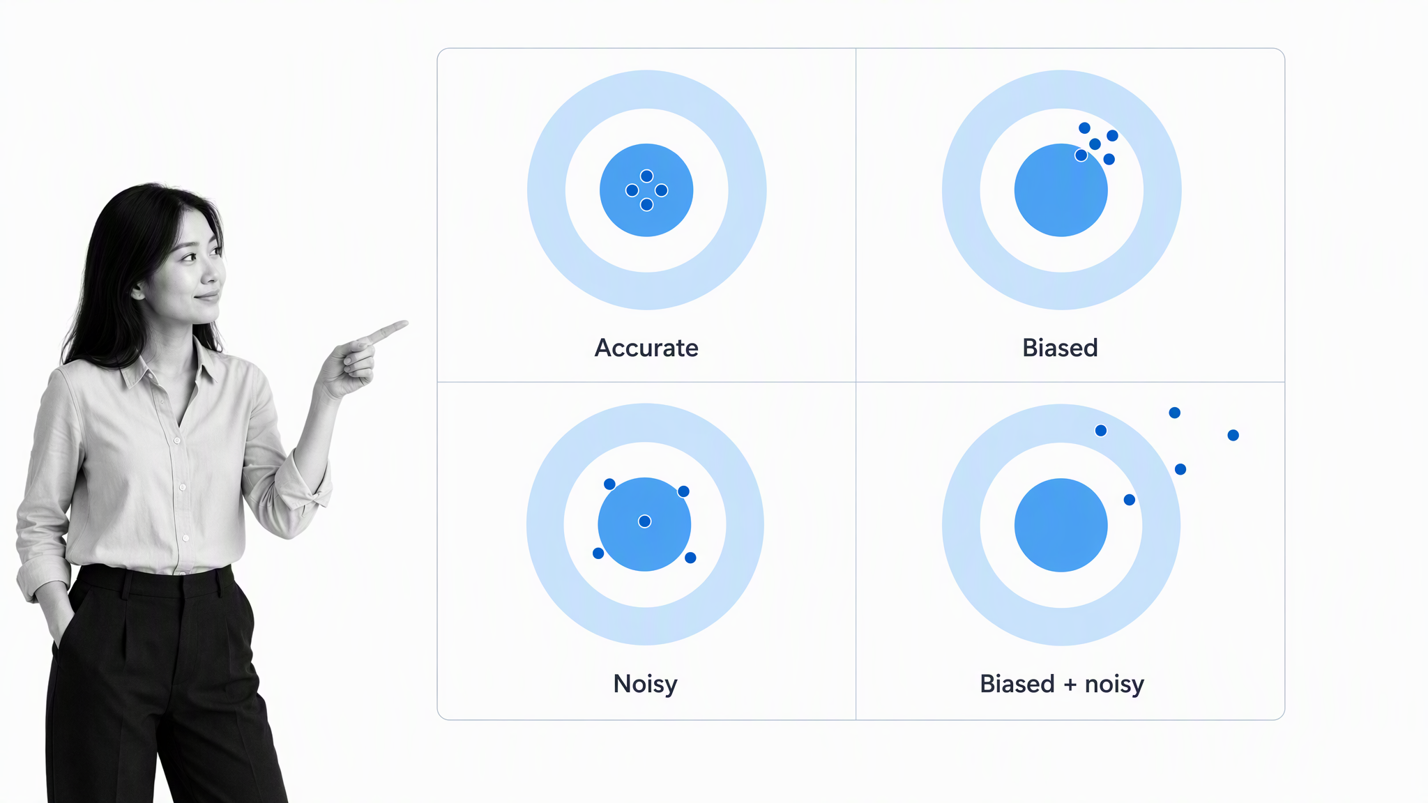 Four judgment target patterns comparing accurate, biased, noisy, and biased plus noisy results