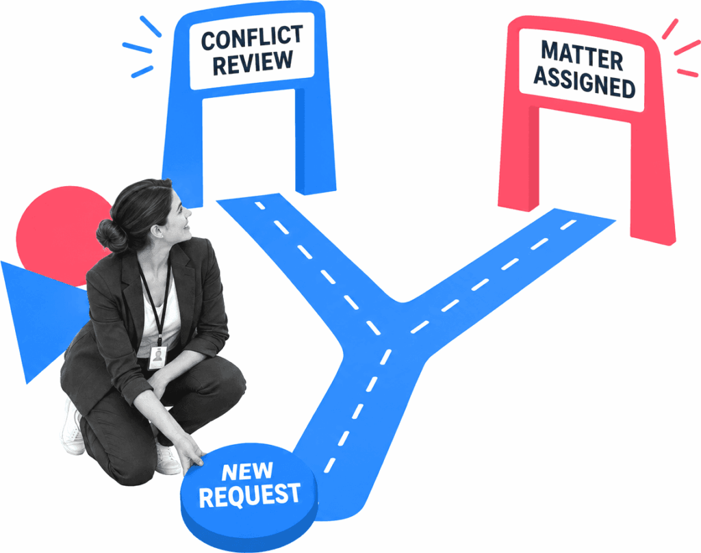 Legal intake coordinator placing a new request on a branching path to conflict review and matter assignment.