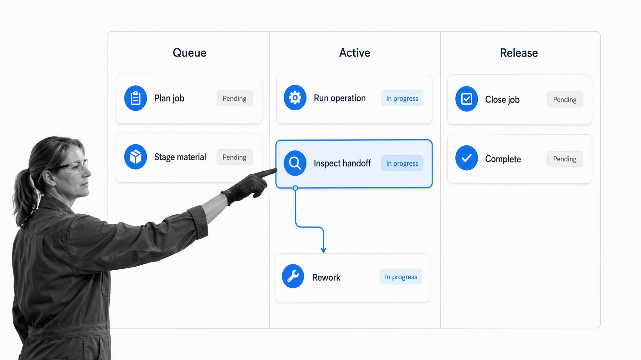 Manufacturing job traveler workflow with selected inspection handoff and deviation route