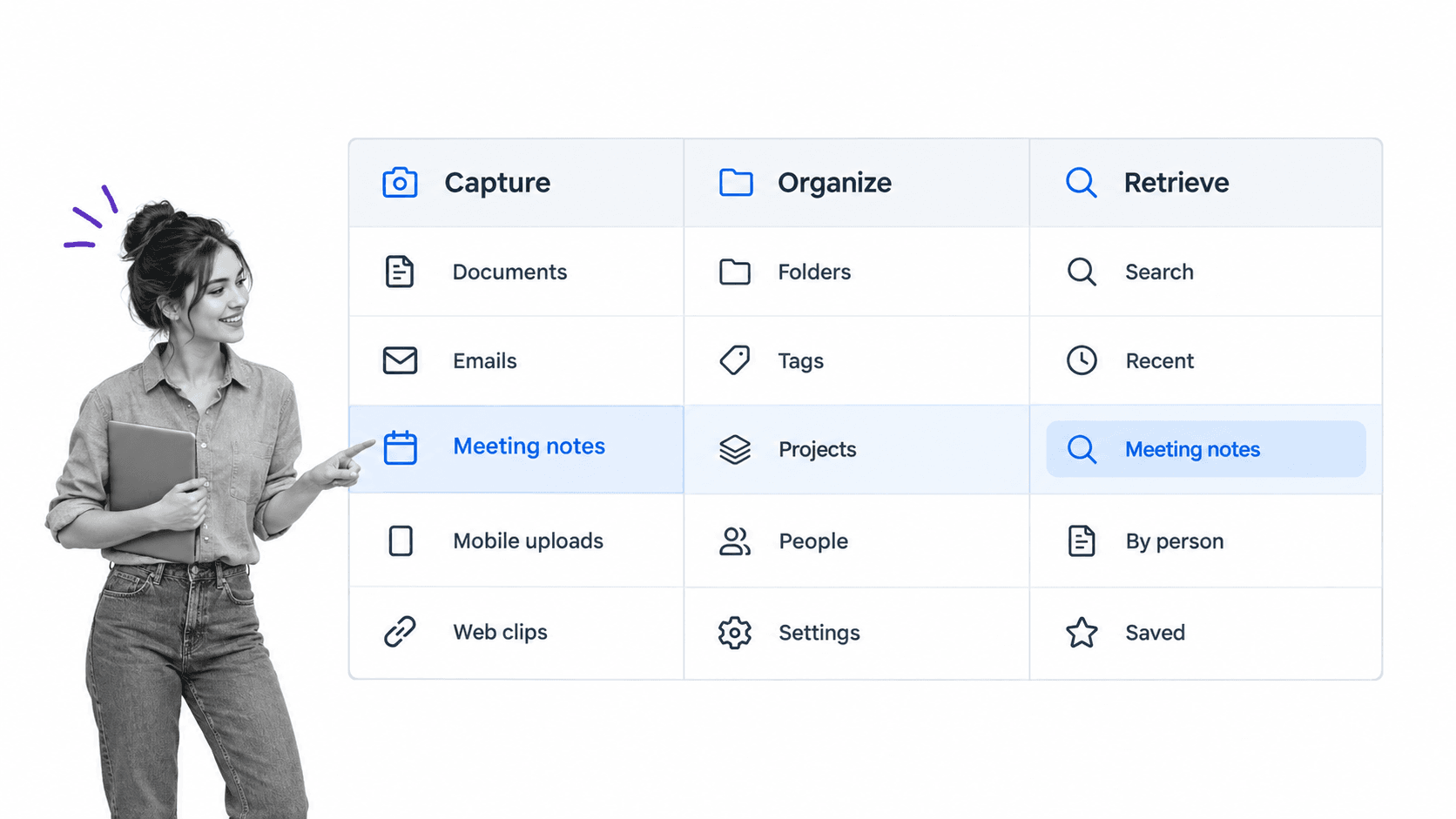 Capture, Organize, Retrieve matrix with a selected meeting note
