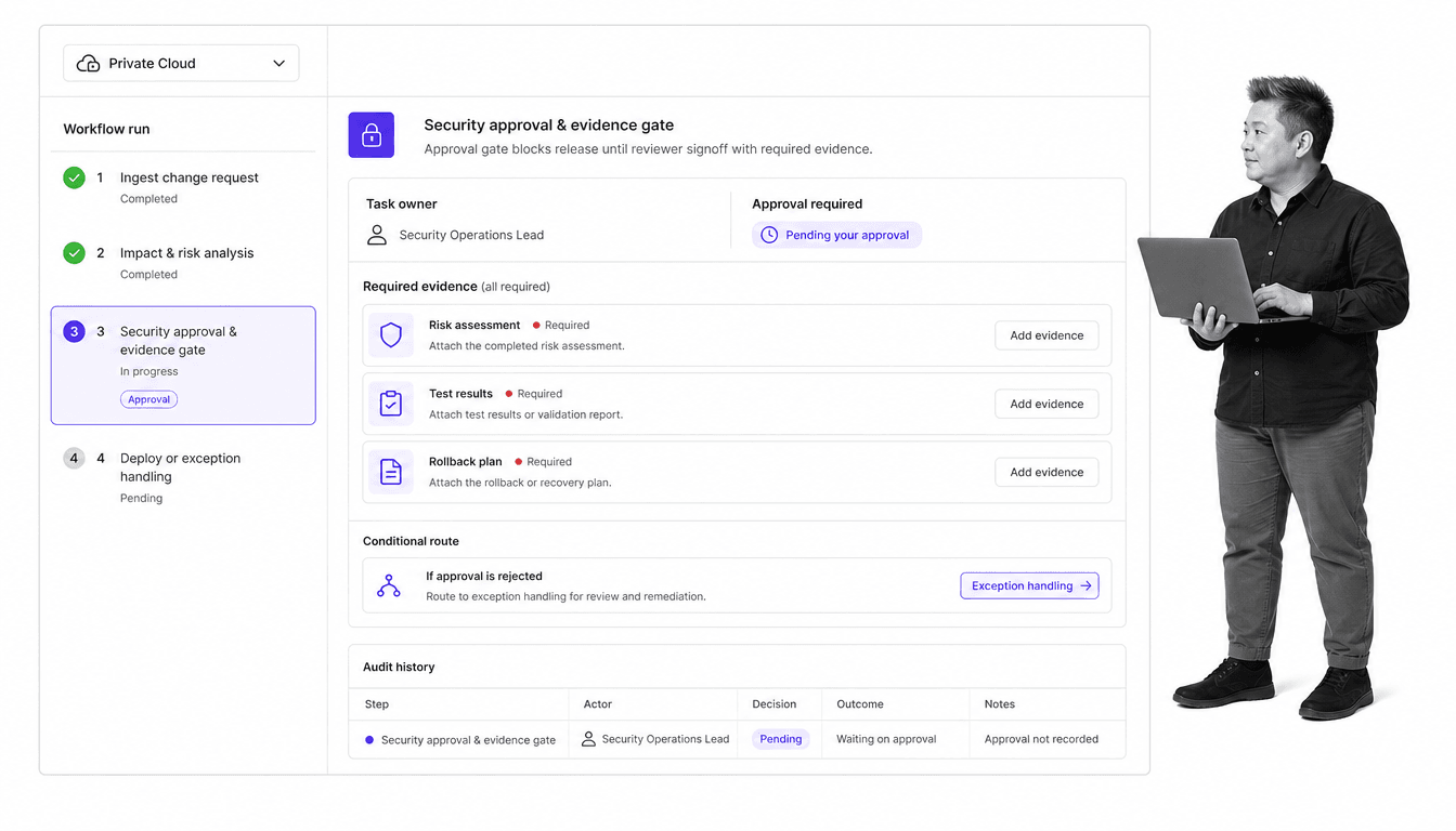Process Street controlled workflow run with approvals and evidence