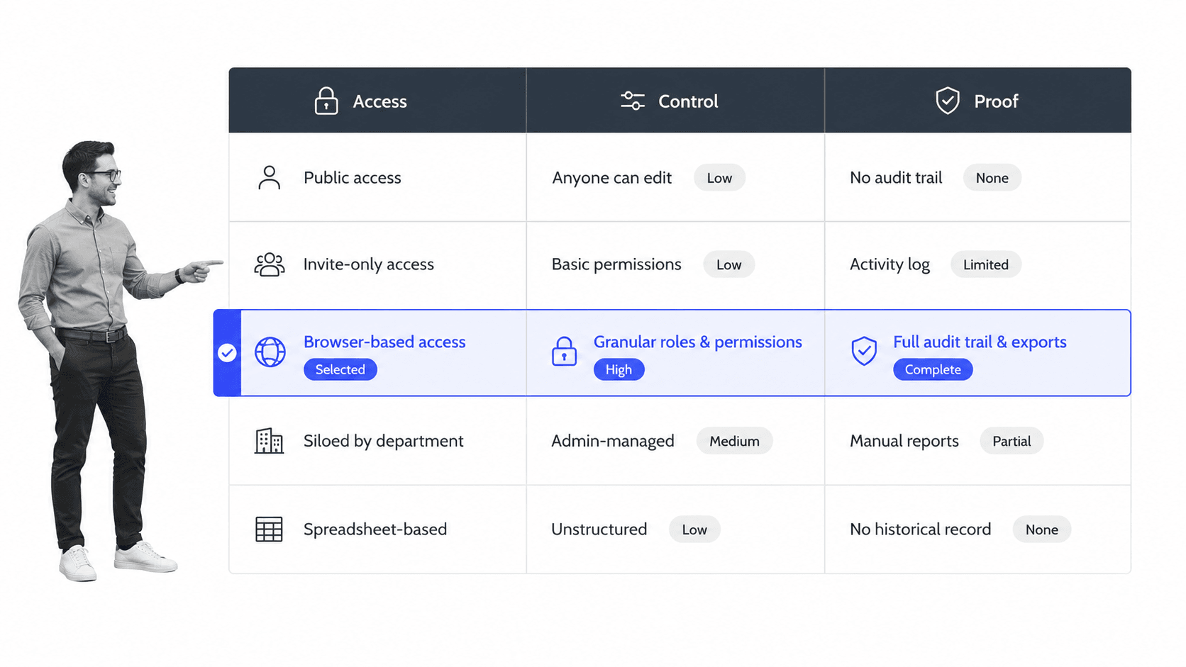 Online workflow capability matrix