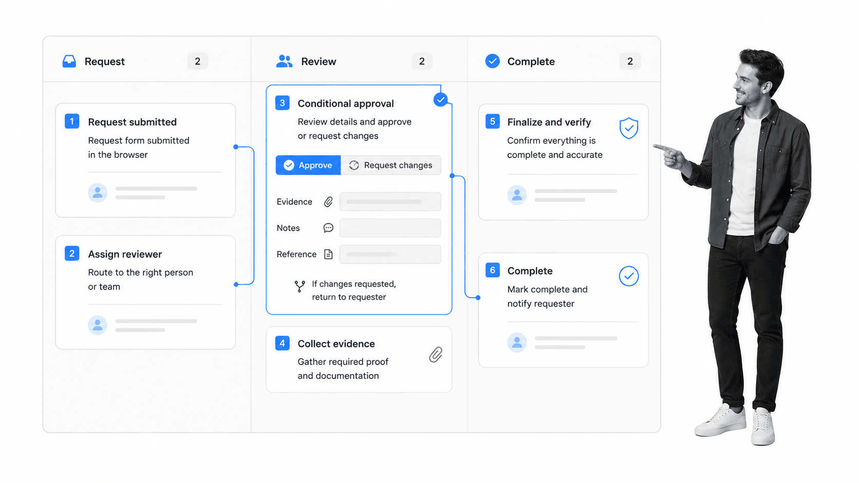 Online workflow execution path