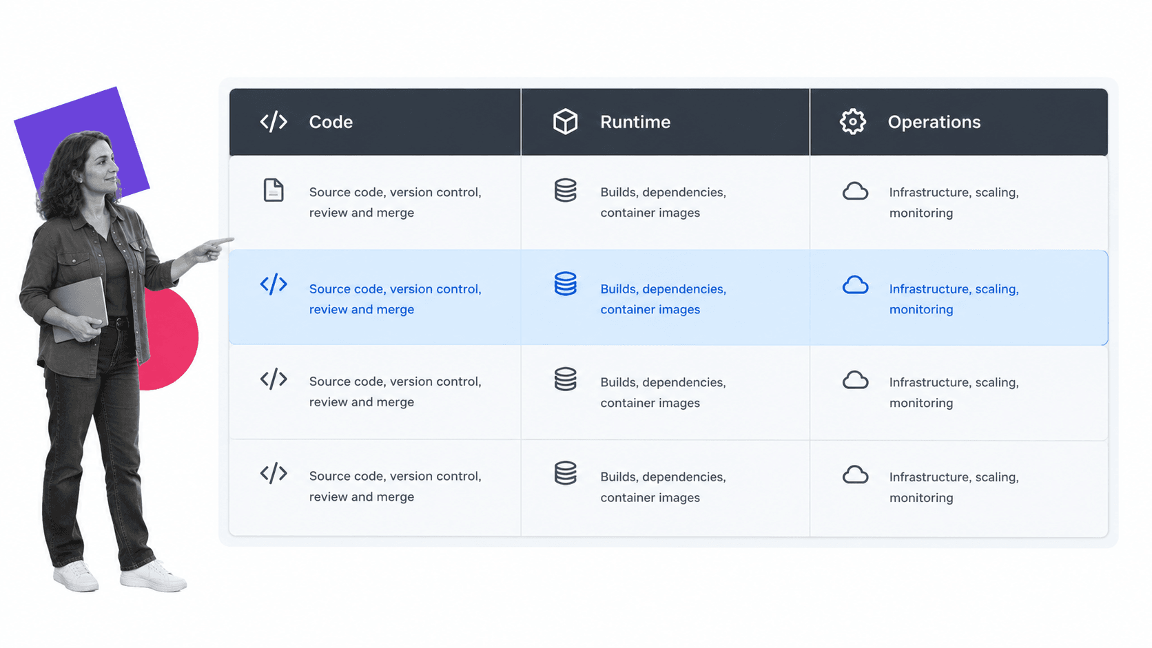 Open source workflow ownership matrix