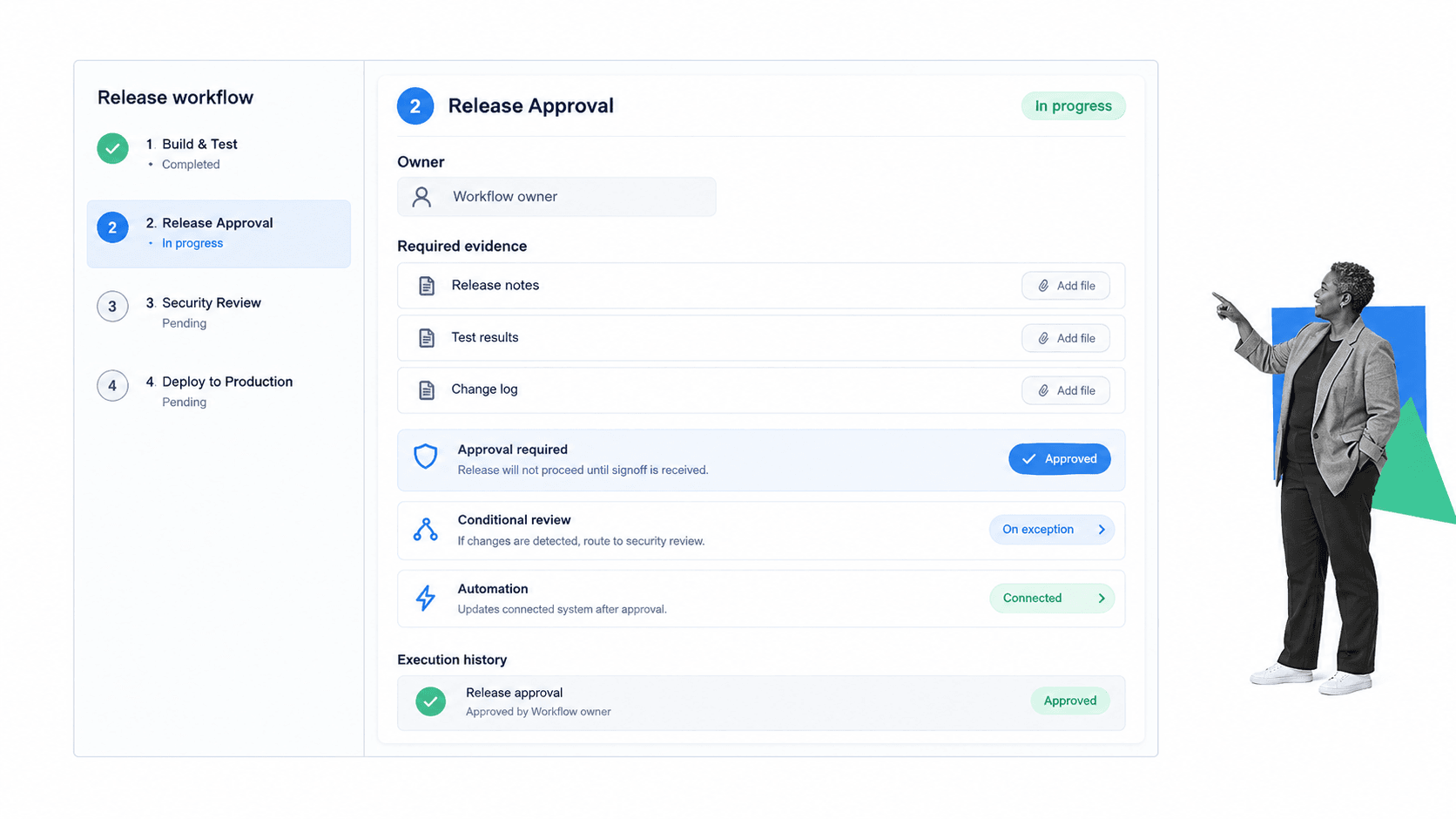 Process Street controlled workflow run with approvals and evidence