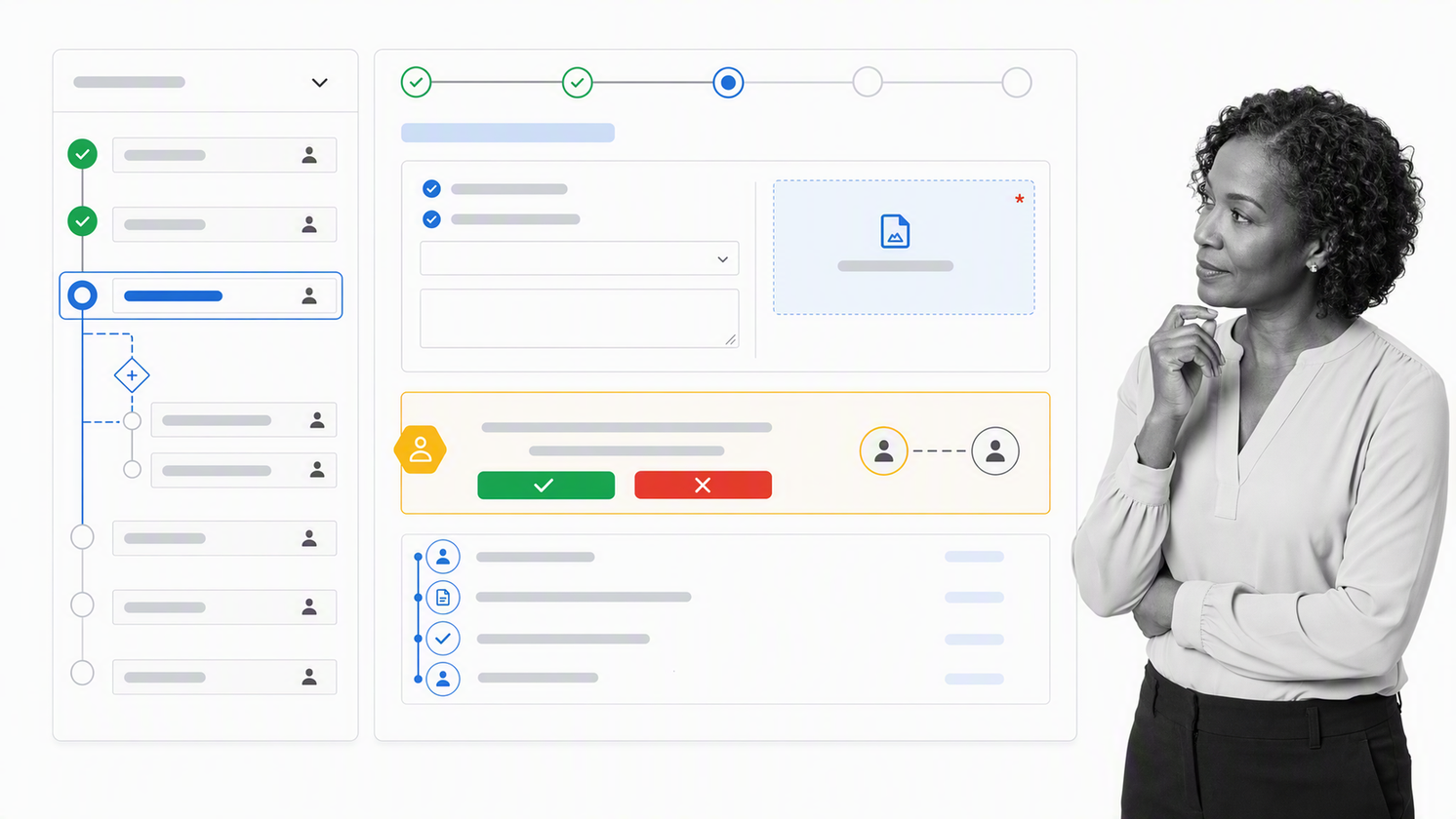 Process Street operations workflow showing task instructions, evidence, and an approval checkpoint