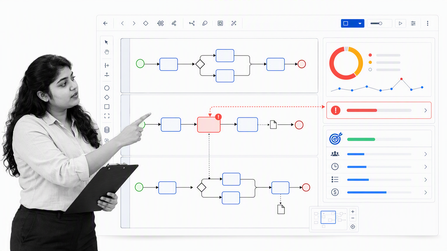 SAP Signavio process model with a highlighted bottleneck and transformation initiative