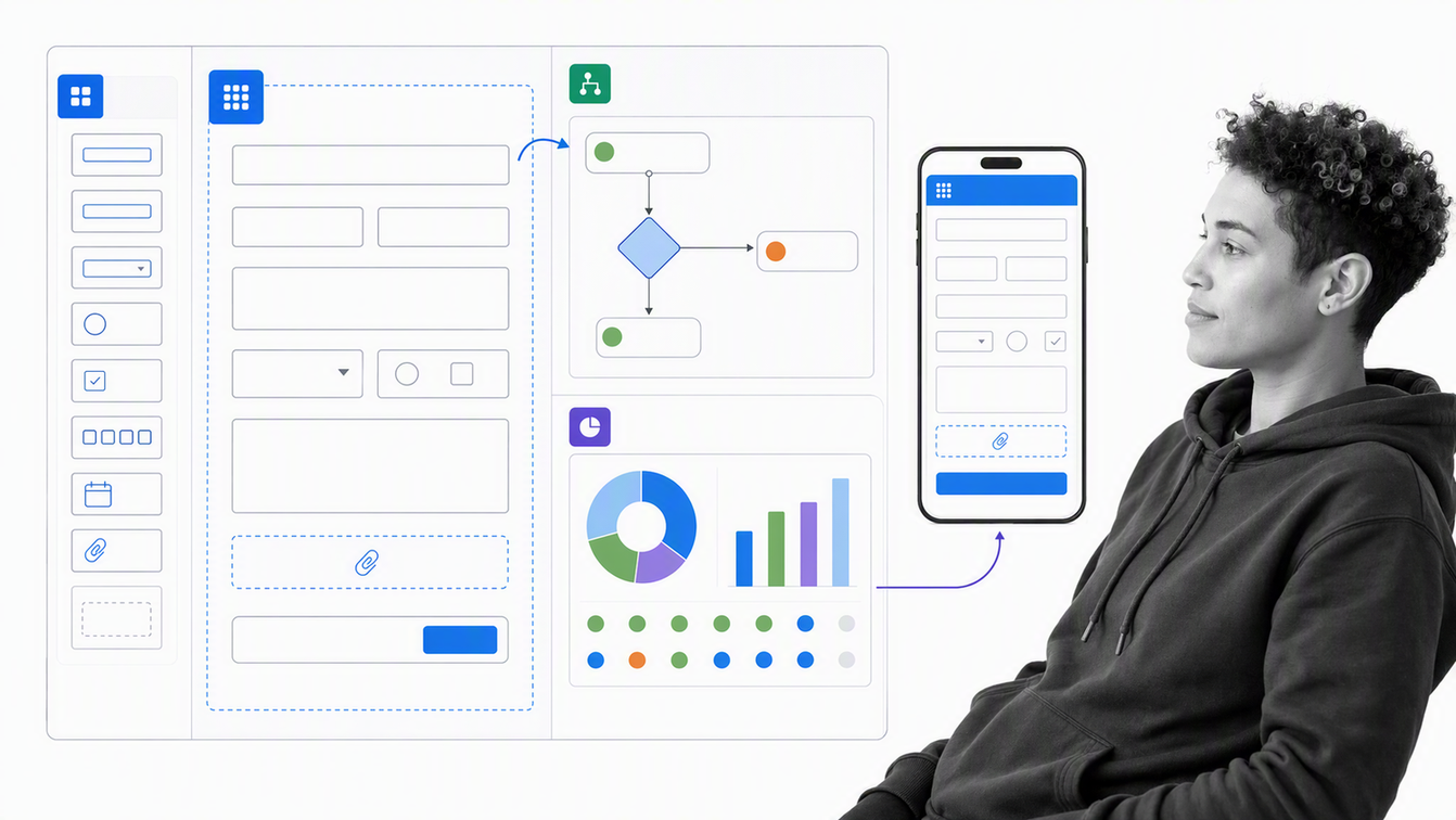 Zoho Creator low-code operations app with a form, workflow rule, report, and mobile preview