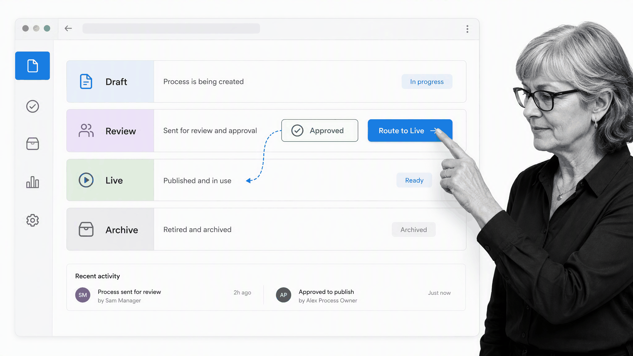 Governed process knowledge lifecycle from draft through review, live use, and archive