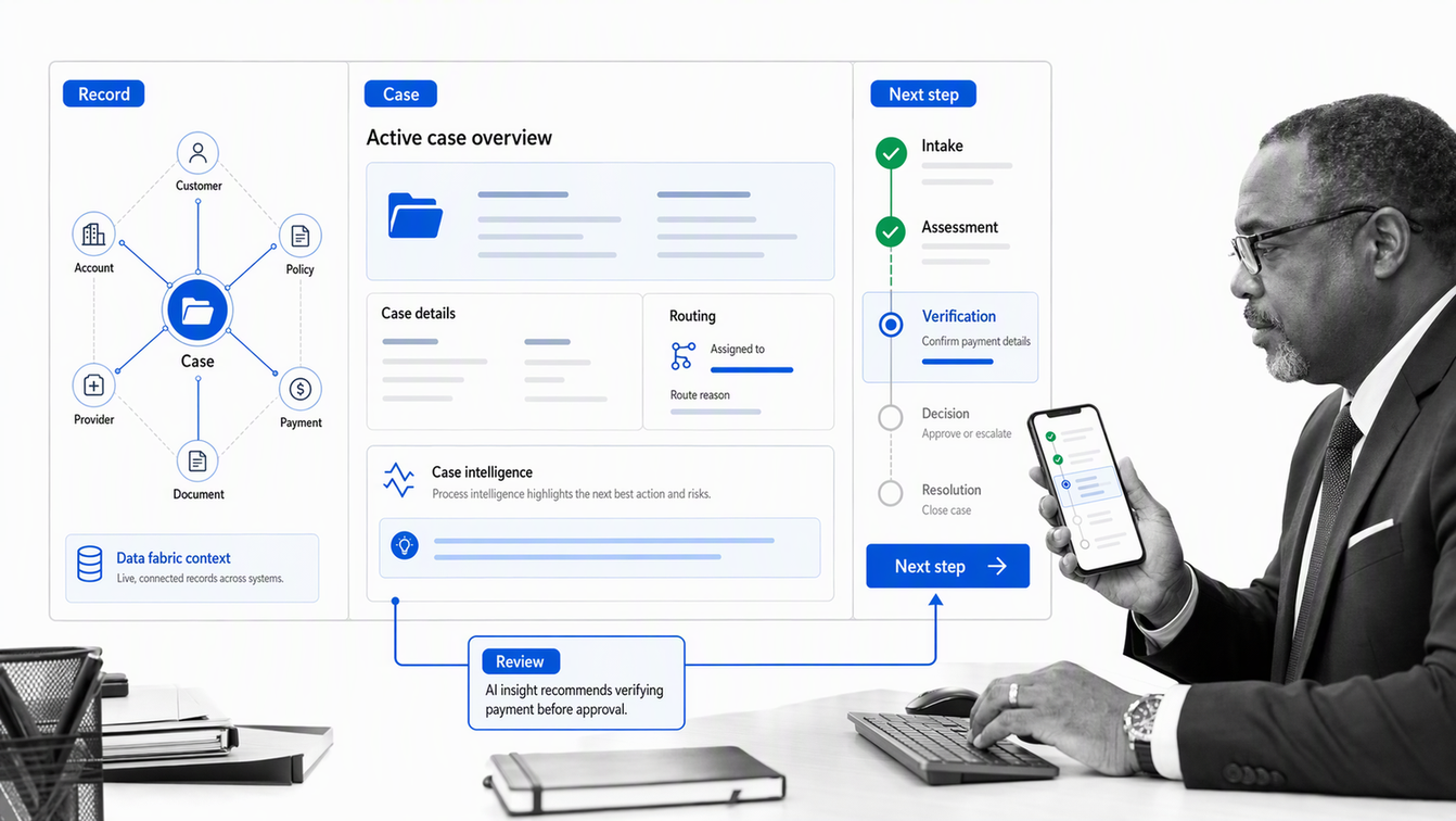 Appian case workspace connected to a process model and unified records