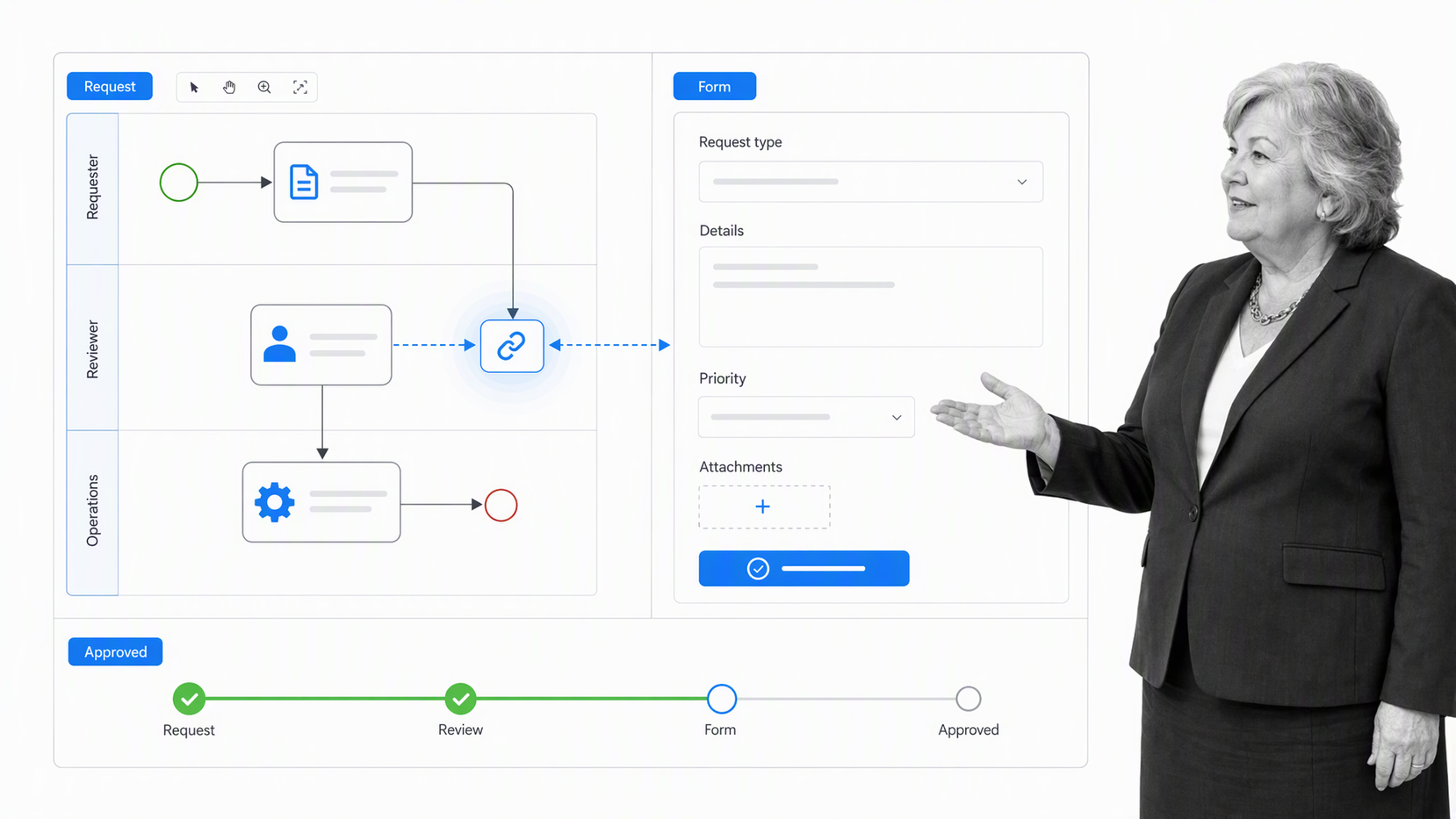 Bizagi process model beside a generated business application form