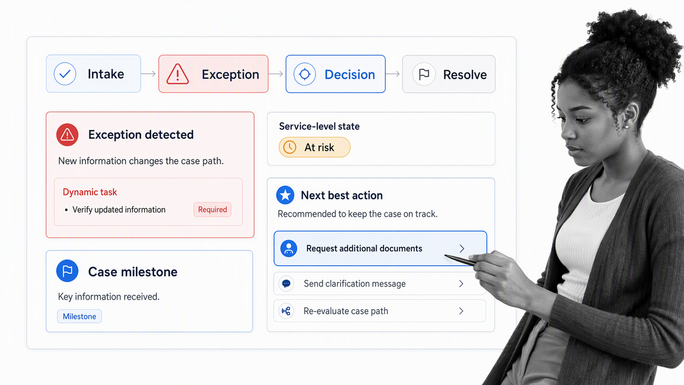 Pega case lifecycle with adaptive stages, decision rules, and service level alerts