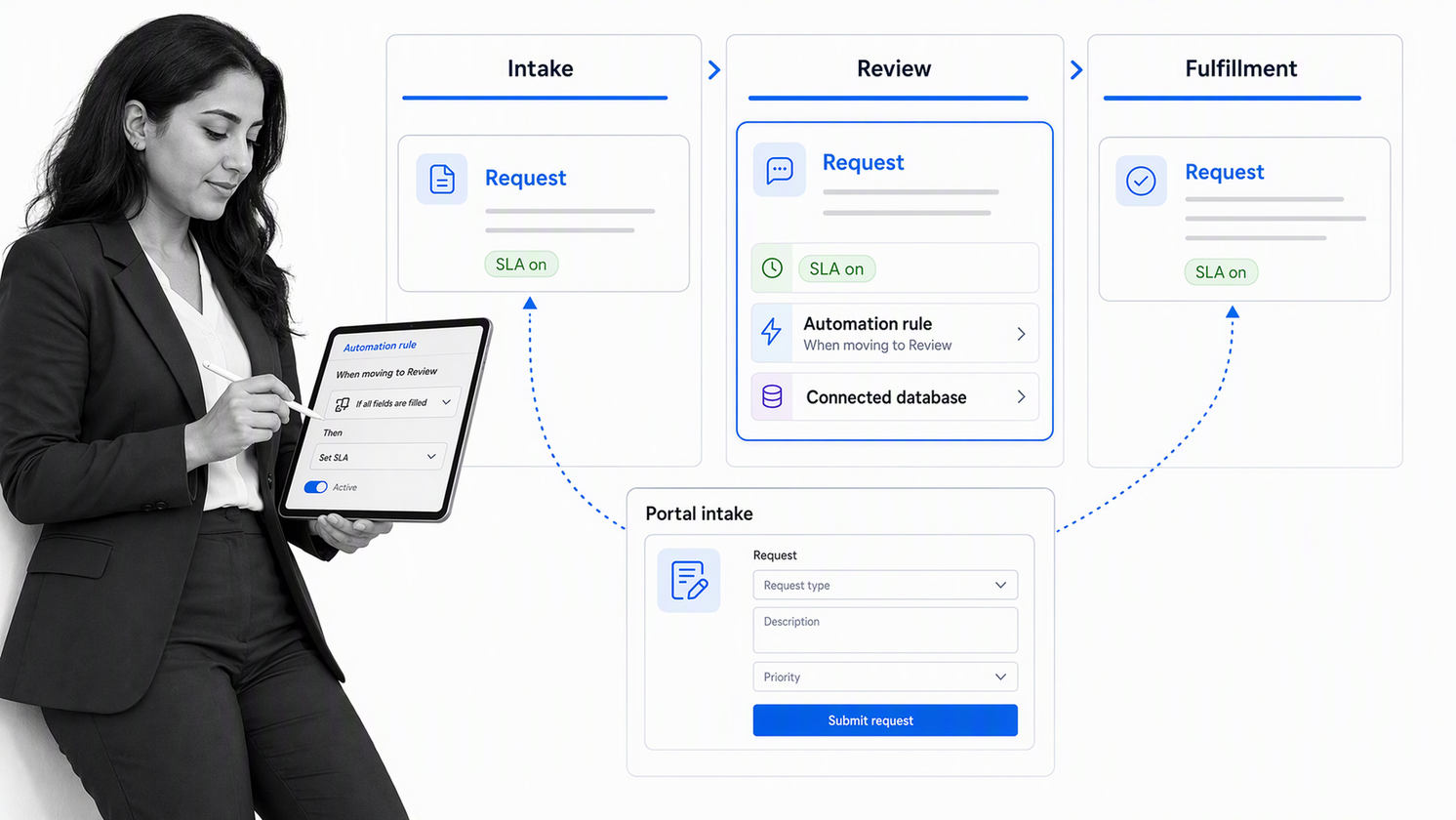 Pipefy pipeline with intake form, phase cards, and portal request