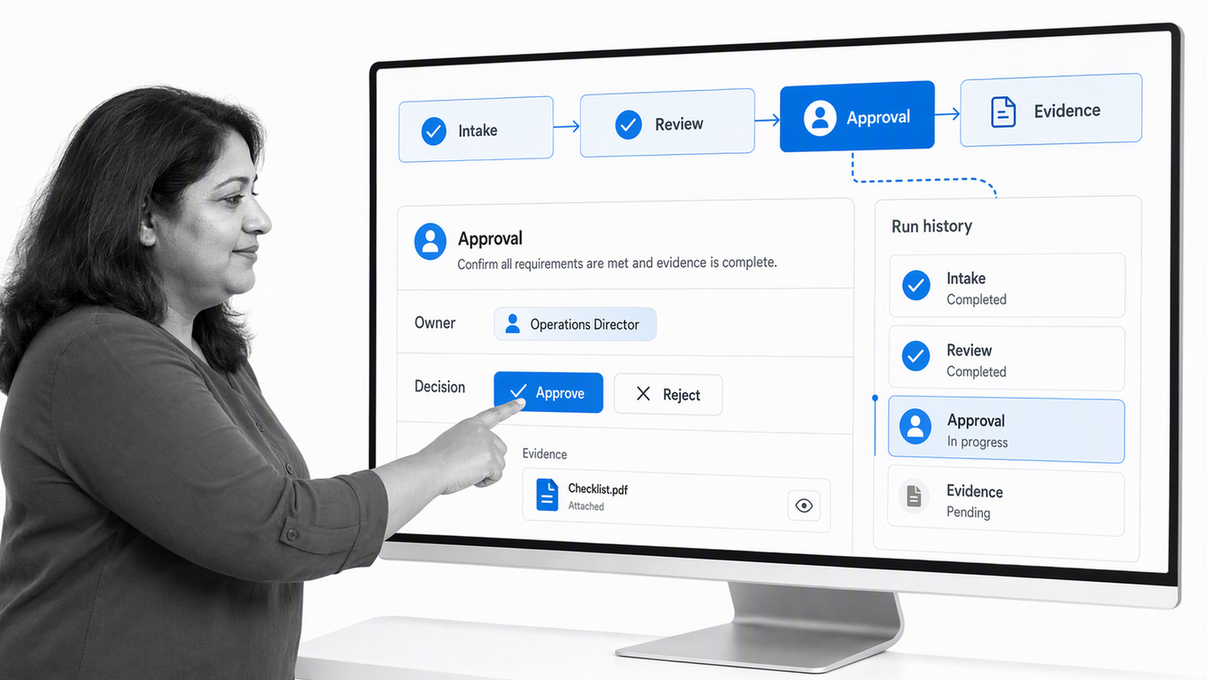Process Street workflow editor showing a workflow run with an approval gate and evidence fields