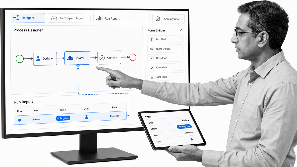 ProcessMaker process designer with form builder, run report, and role views