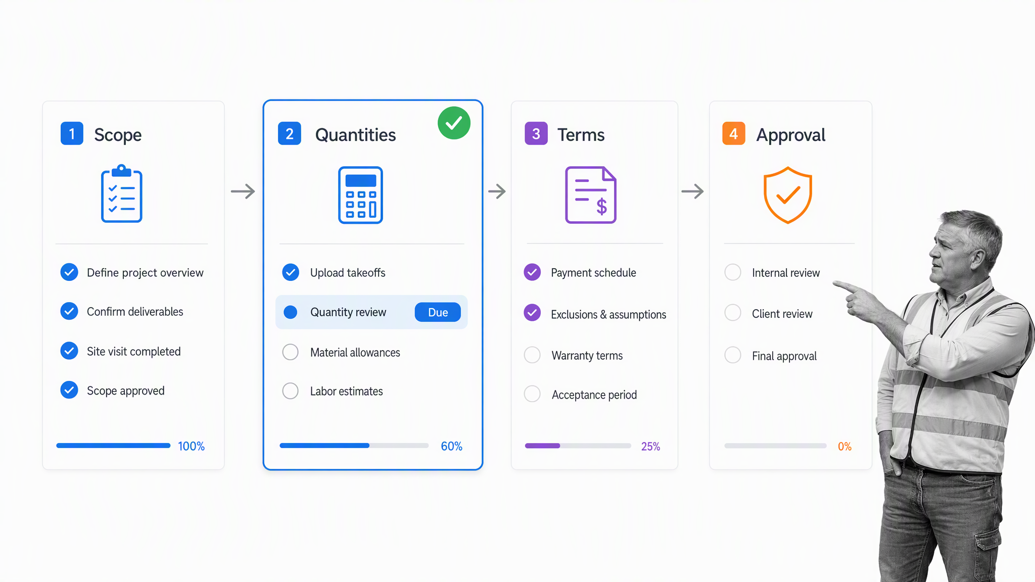 Every Free Estimate Template You Need (The 14 Best Templates) | Process Street | Compliance Operations Platform