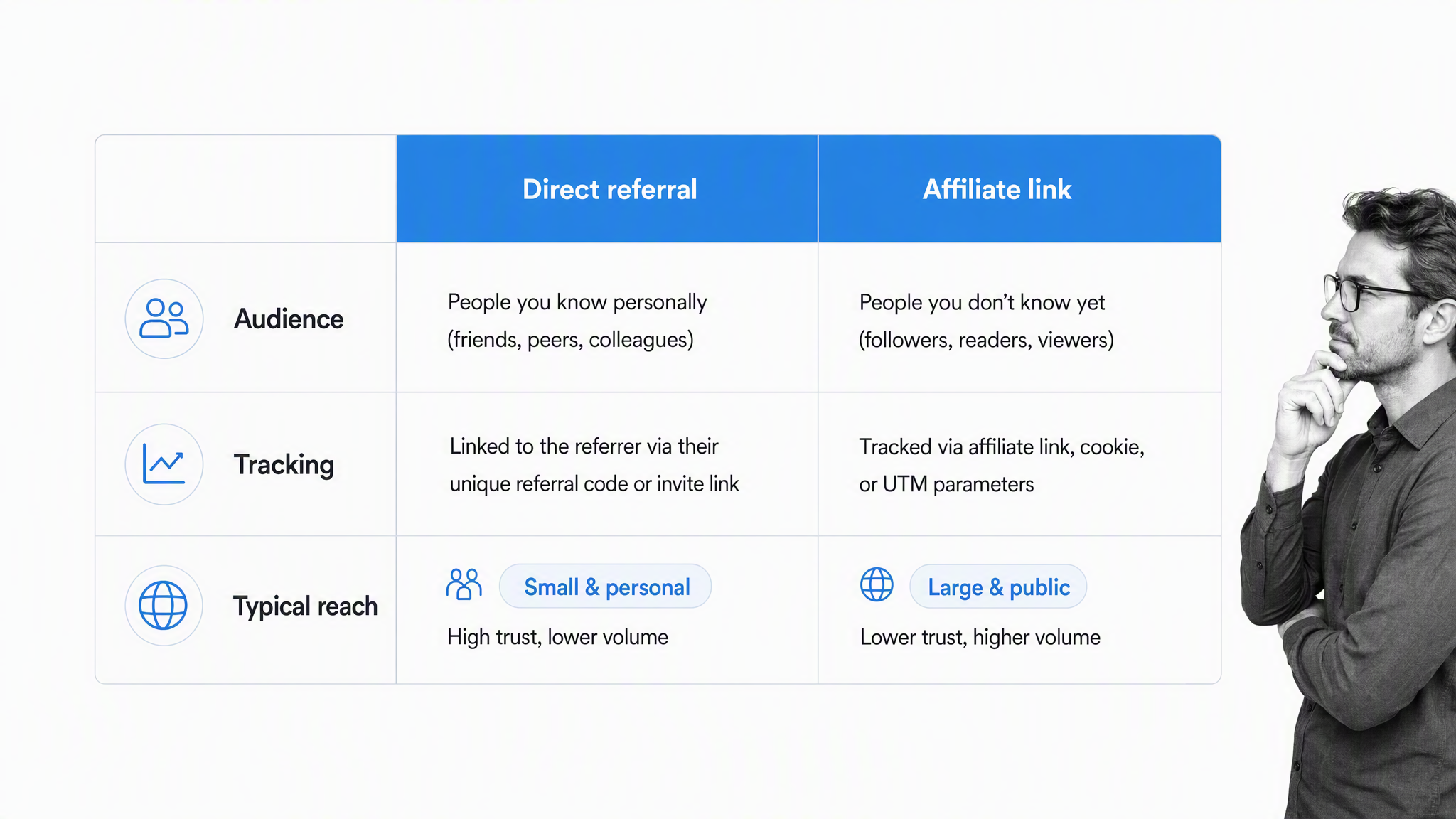 Referral program visual 2: Referral and affiliate comparison