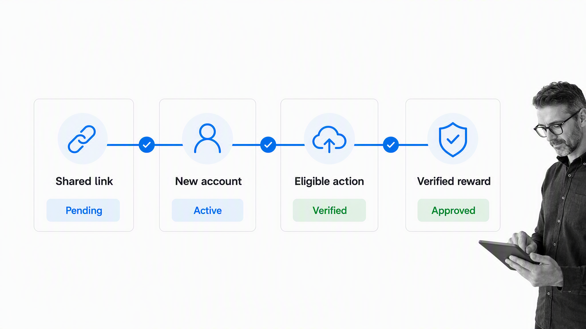 Referral program visual 4: Cloud storage referral path