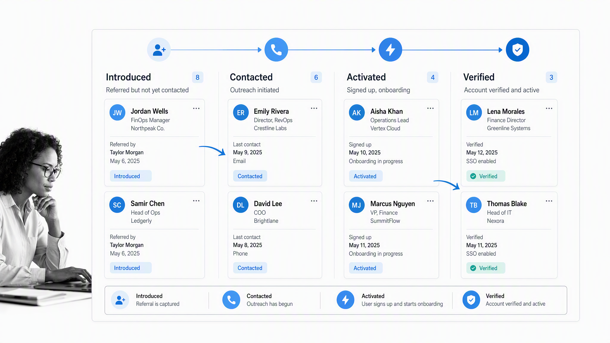 Referral program visual 5: Communication referral handoff