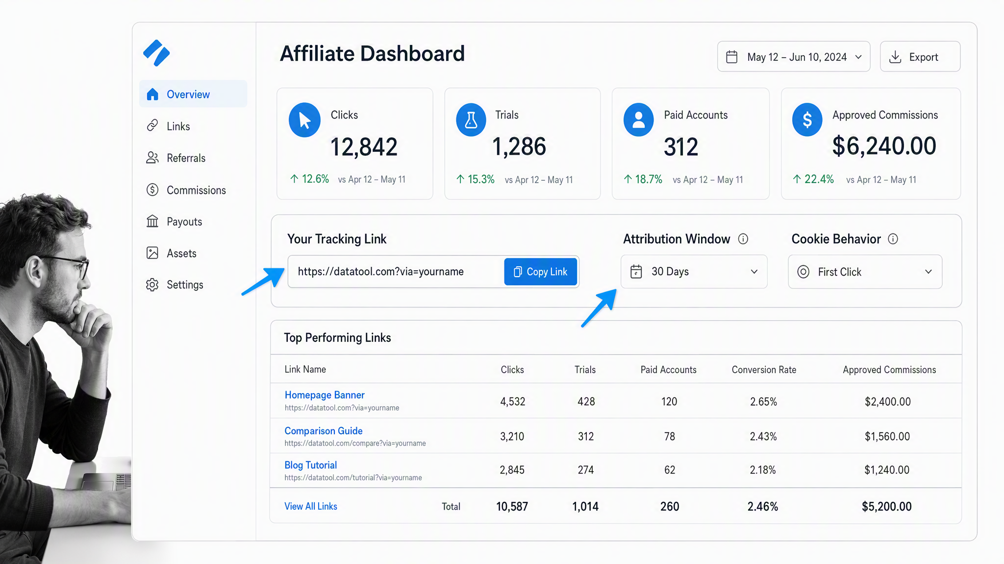 Referral program visual 7: Data tool affiliate tracking
