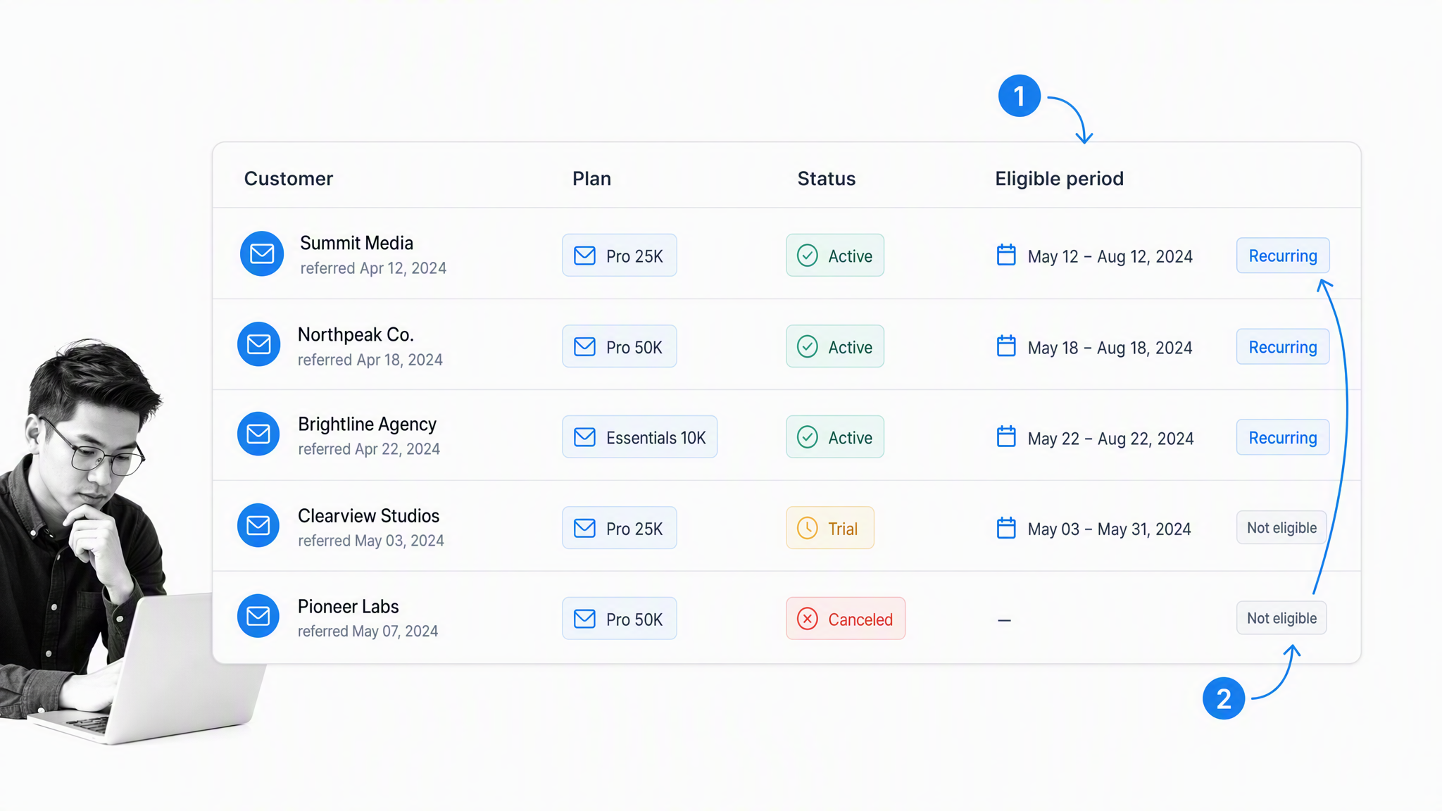 Referral program visual 9: Email affiliate attribution