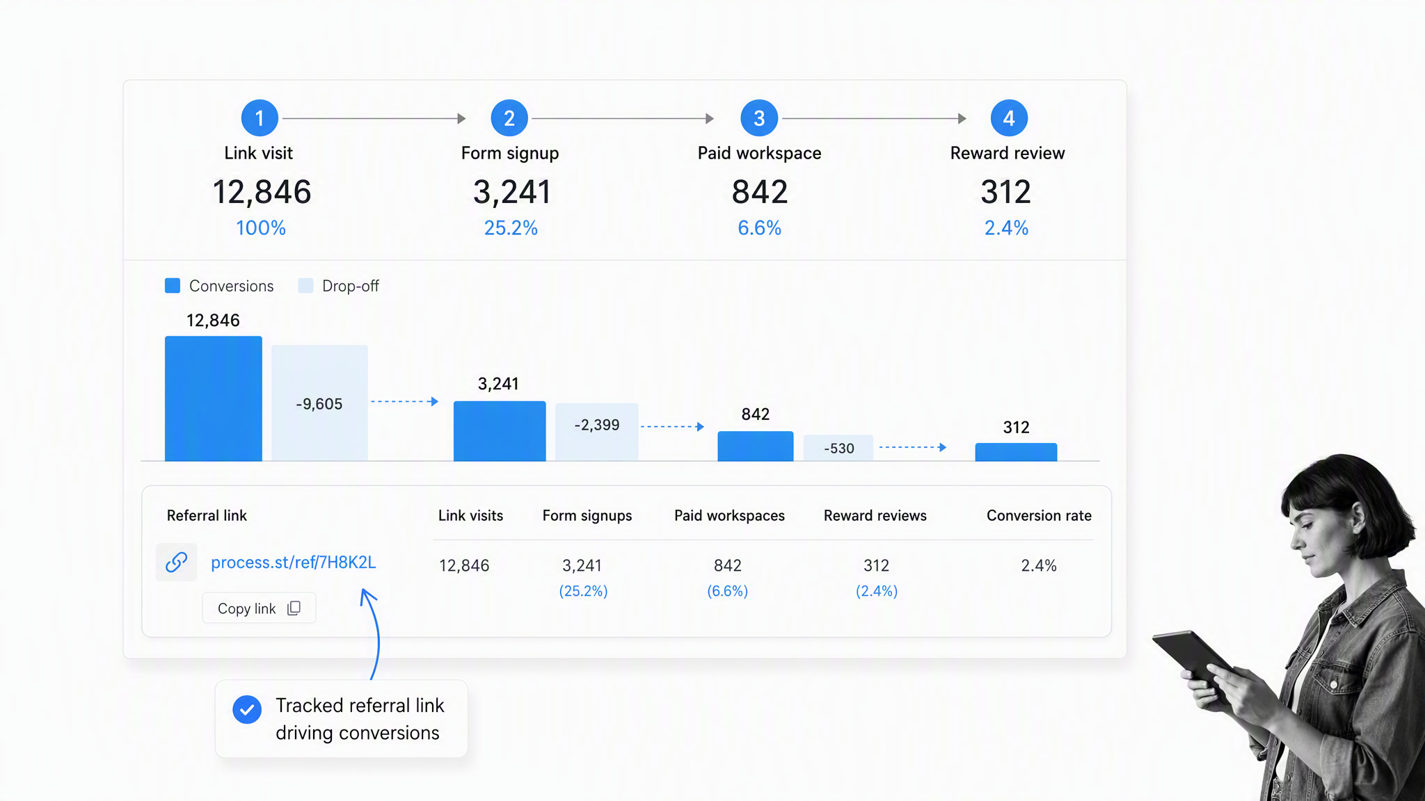 Referral program visual 10: Form referral conversion