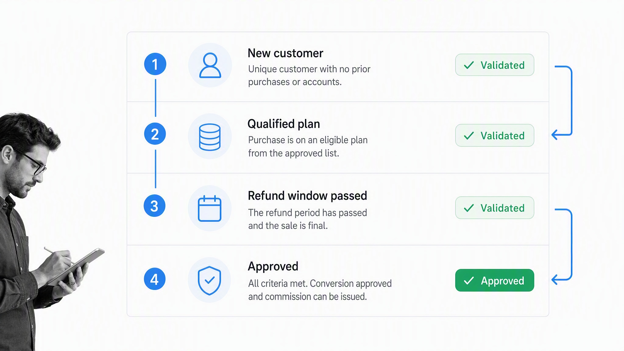 Referral program visual 11: Hosting affiliate validation
