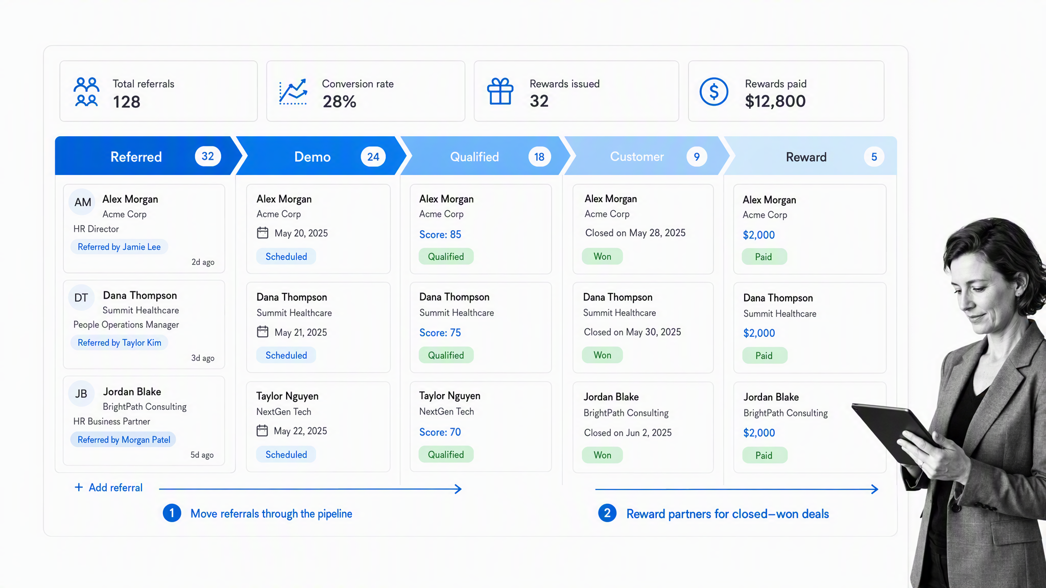 Referral program visual 12: HR software referral pipeline