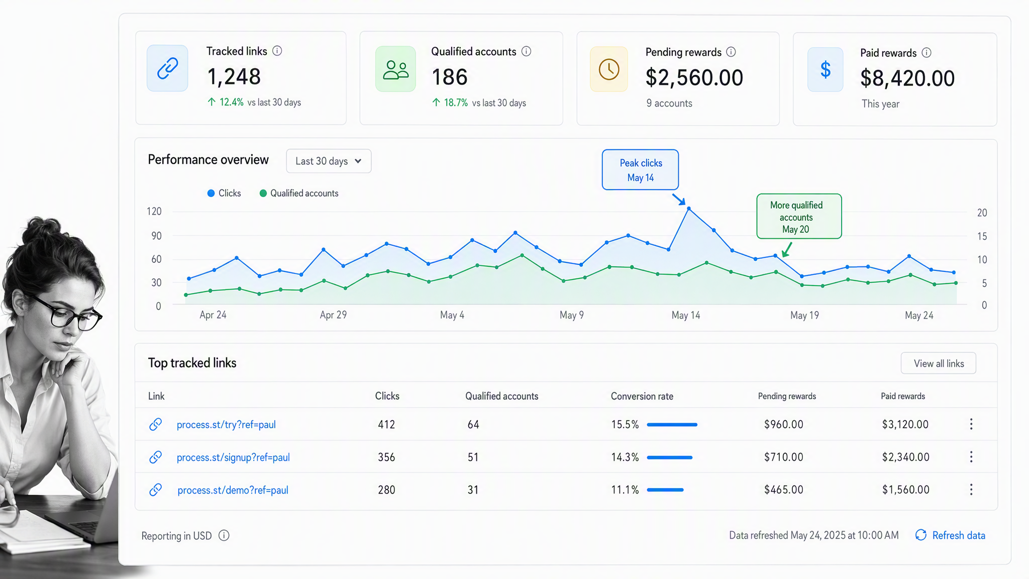Referral program visual 15: Productivity affiliate dashboard