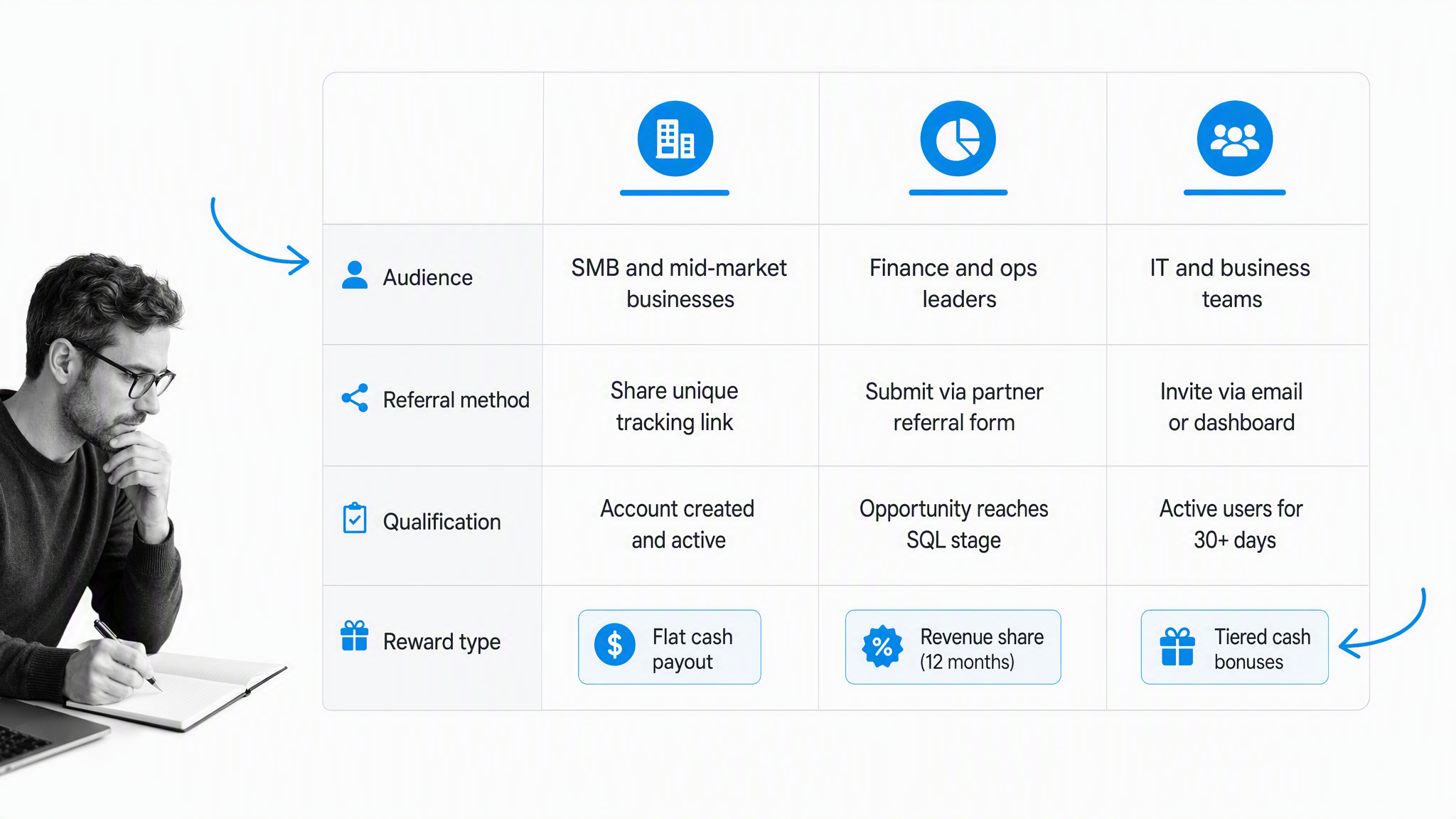 Referral program visual 19: Suite partner comparison
