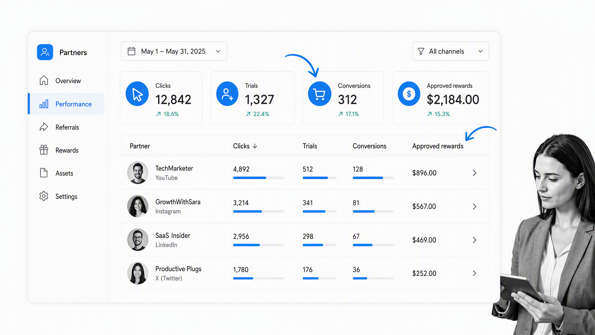 Referral program visual 20: Social media partner tracking