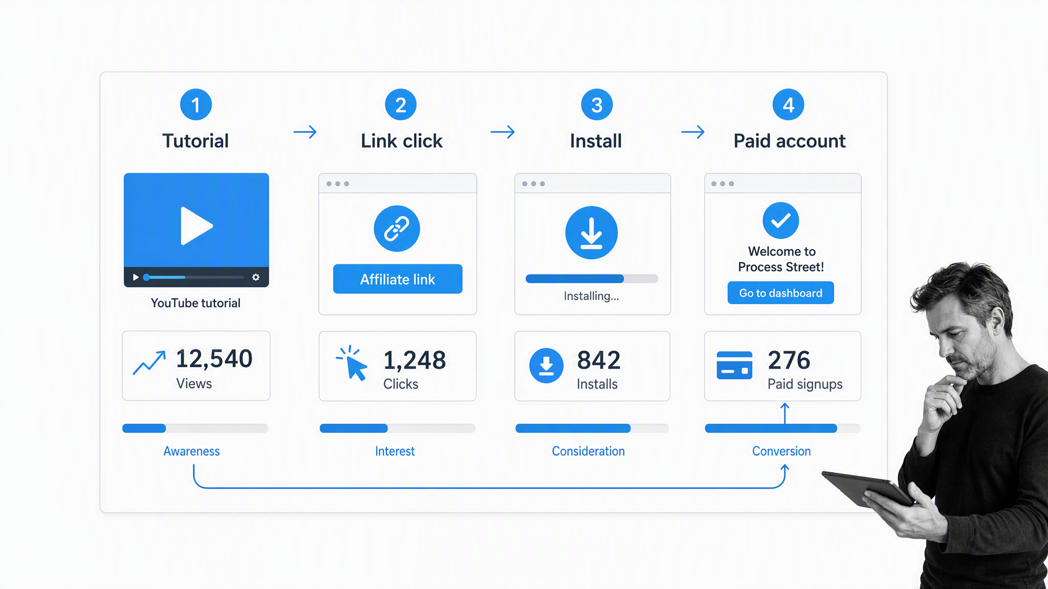 Referral program visual 22: Video creator affiliate path