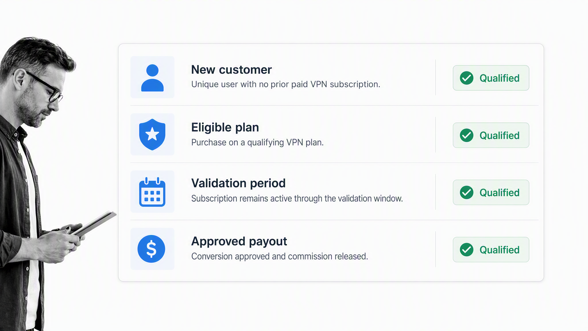 Referral program visual 23: VPN affiliate qualification